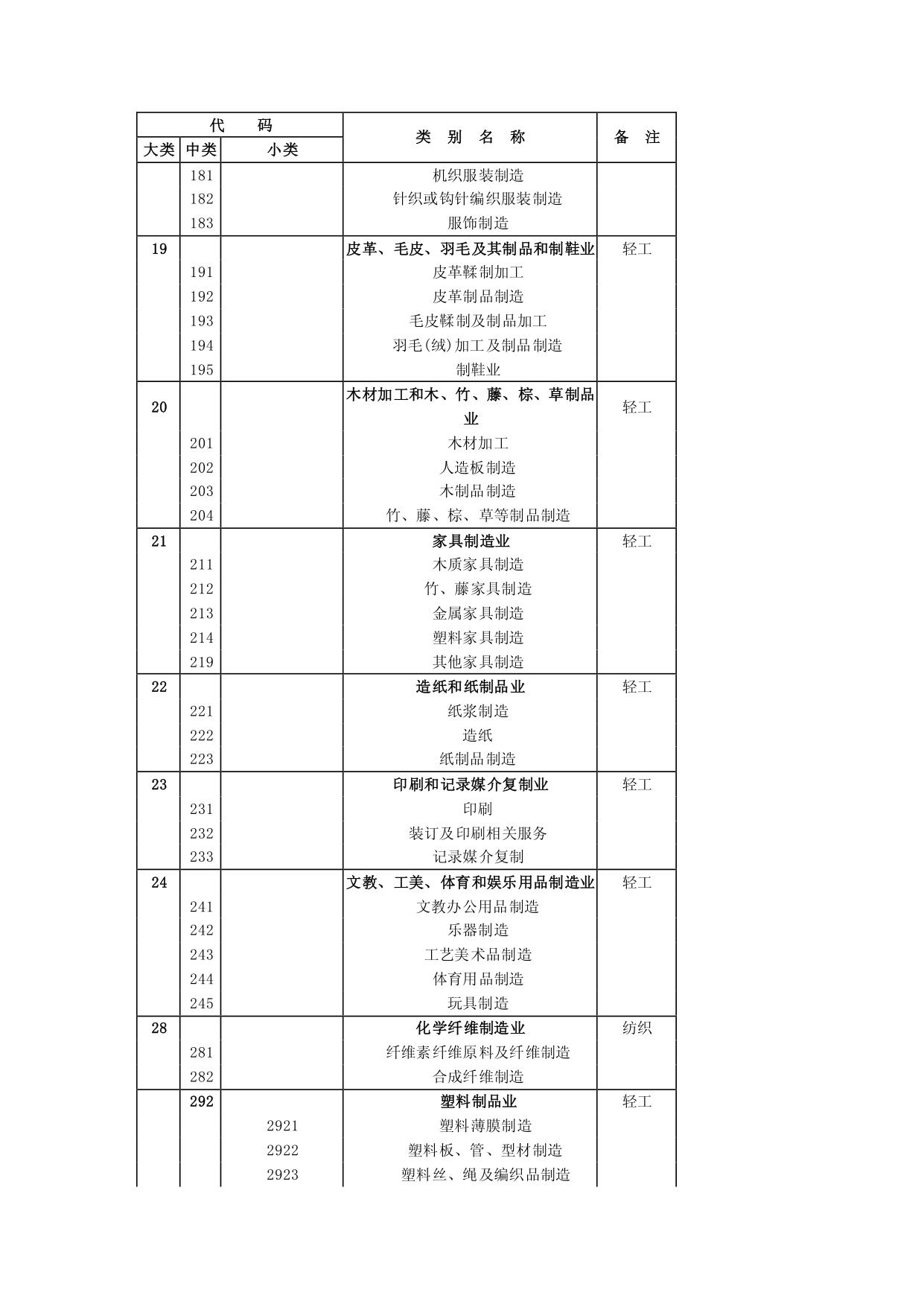 领域重点行业范围-3