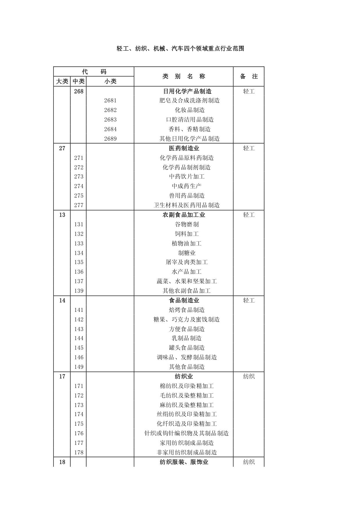 领域重点行业范围-2