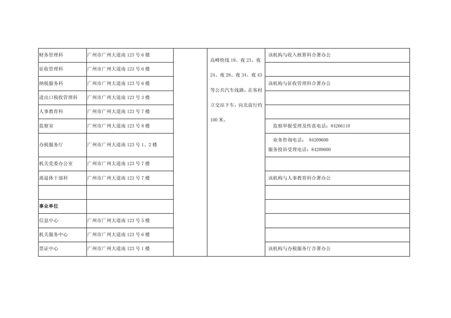 海珠国税机构设置情况和联系电话-2