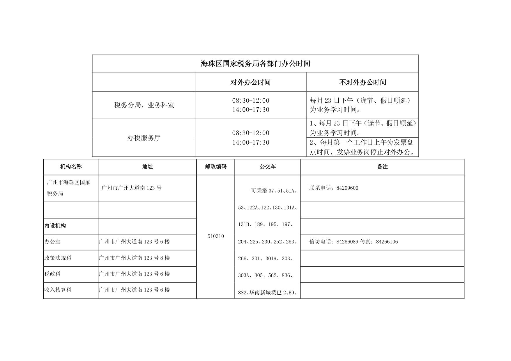 海珠国税机构设置情况和联系电话-1