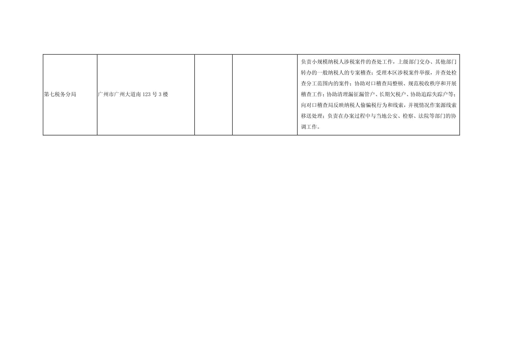 海珠国税机构设置情况和联系电话-4