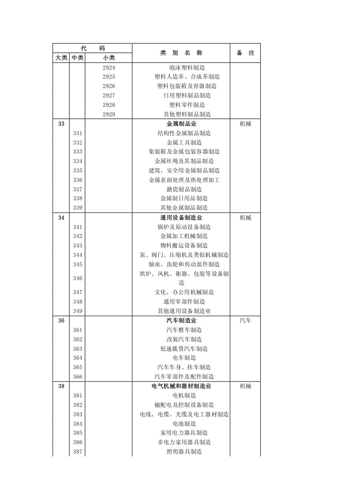 领域重点行业范围-4