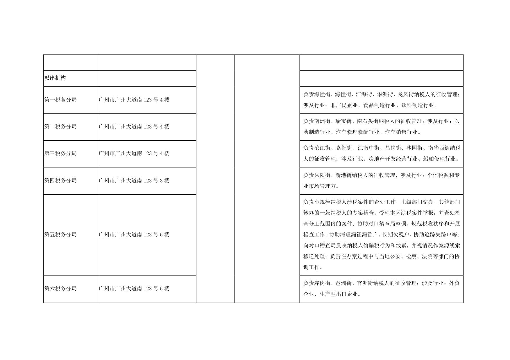 海珠国税机构设置情况和联系电话-3